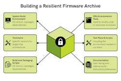 OTA Firmware Updates: Design-Phase Decisions for Fleet-Wide Success