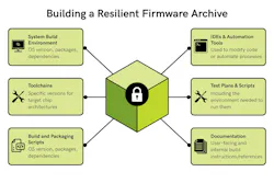 Required elements of a firmware archive