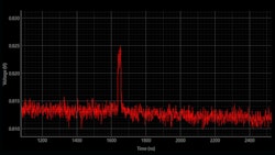 High-Speed ADC Tracks Power Ups and Downs of AI