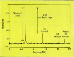 DAC output plot