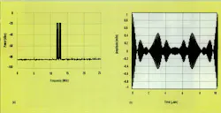 Multitone spectral plot
