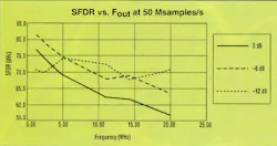 characterization curves