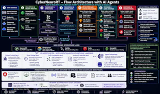 AI Threat Intelligence on the Edge