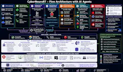CyberNeuroRT chart
