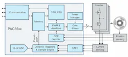 Highly integrated motor-control driver