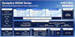 SR200 AI SoC