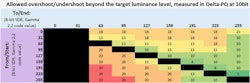 Making Variable Refresh Rate Performance Comparable