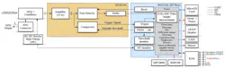 Block diagram of the main board
