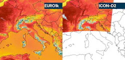 EURO1K forecasting model